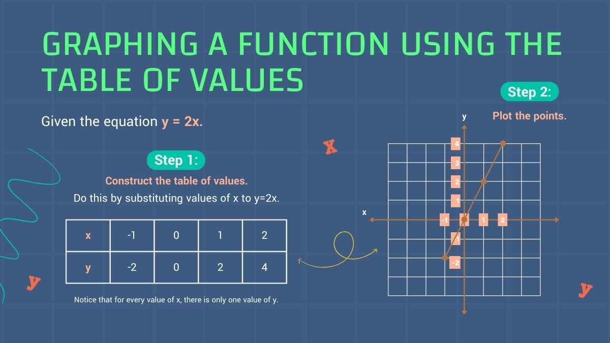 中学生のためのカワイイ関数数学レッスン - slide 8