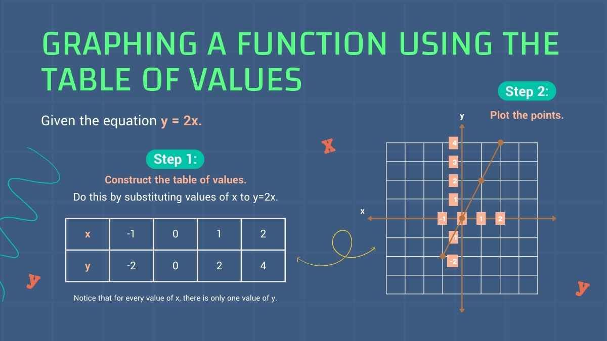 Functions Math Lesson for Middle School - diapositiva 8