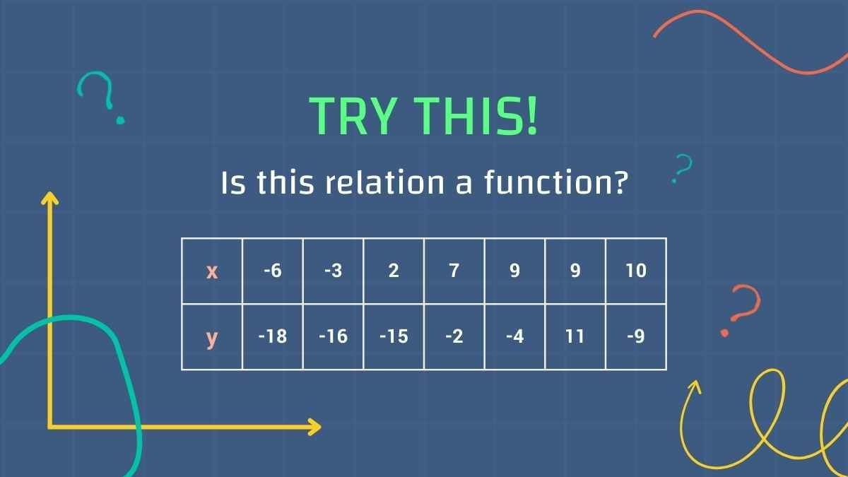 Functions Math Lesson for Middle School - slide 9