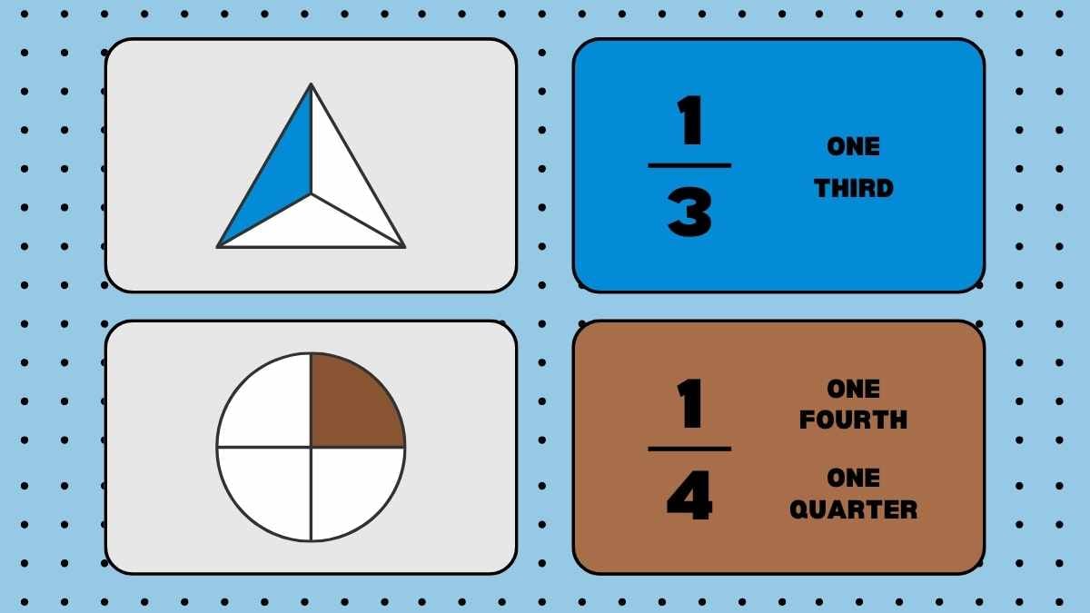 Kartu Belajar Bentuk Pecahan Geometri - slide 6