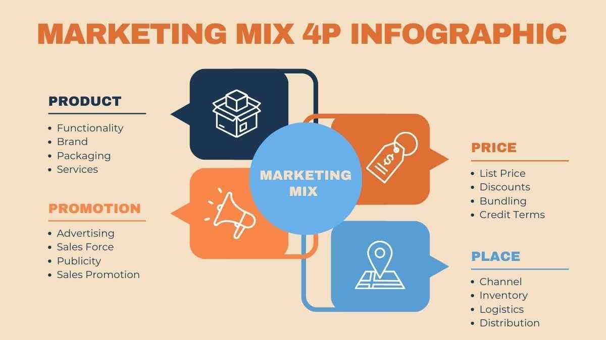 Geometric Marketing Mix 4P Infographic Slides - slide 2