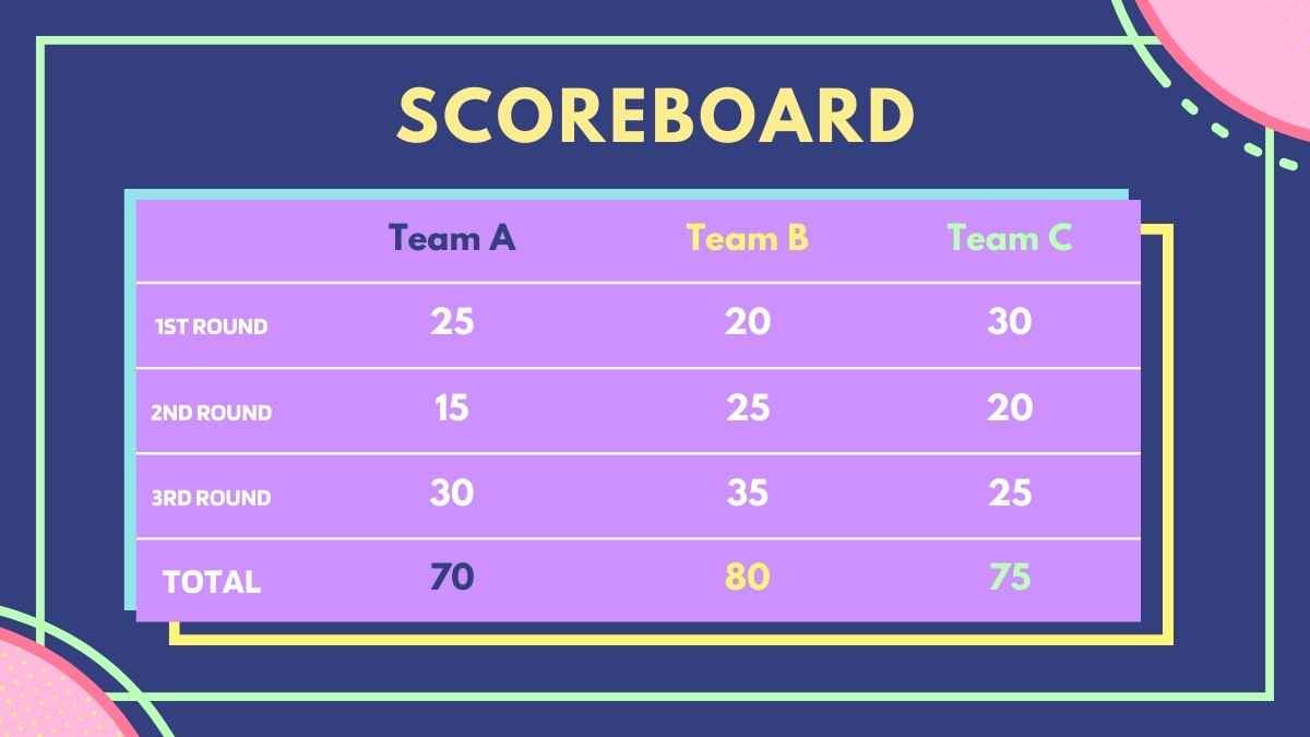 Jeopardy Geométrico ¿Quién me Conoce Mejor? - diapositiva 15