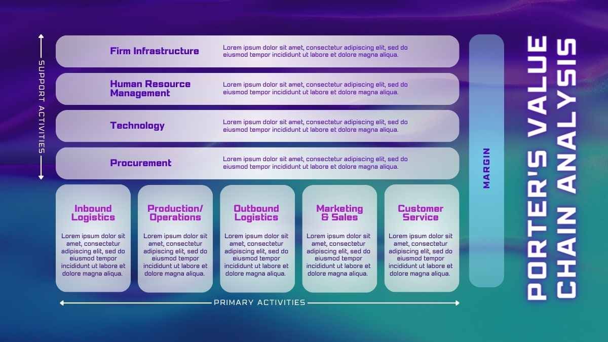 Gradient Porter's Value Chain Analysis Infographics - slide 1