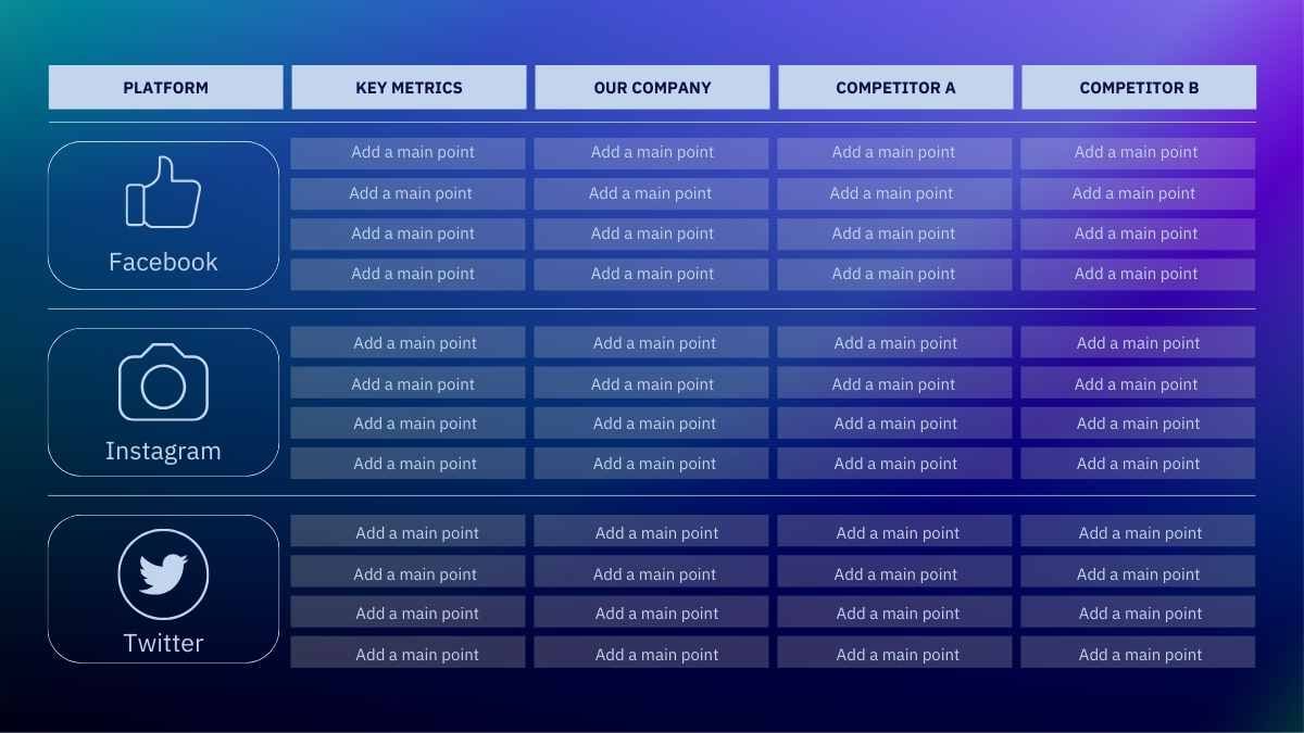 Gradient Social Media Competitive Analysis Slides - slide 2