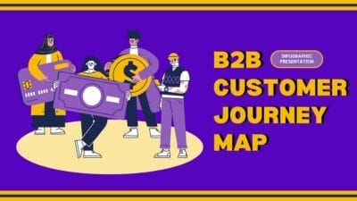 Illustrated B2B Customer Journey Map Infographic