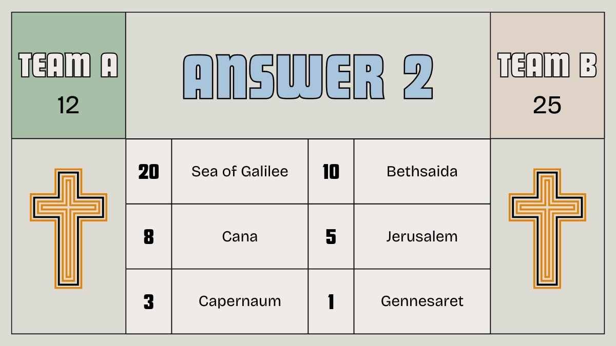 Illustrated Bible Family Feud Christian Game - diapositiva 13