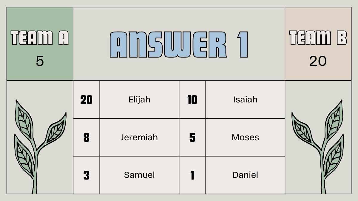 Illustrated Bible Family Feud Christian Game - slide 9