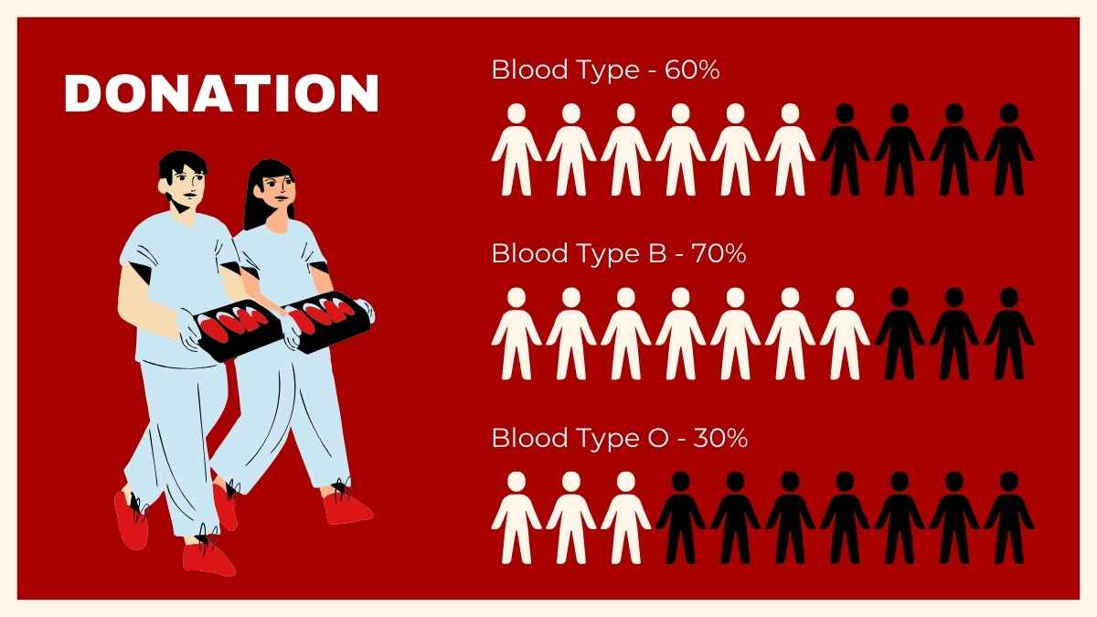 Slides Ilustrados para Newsletter de Doação de Sangue - deslizar 10