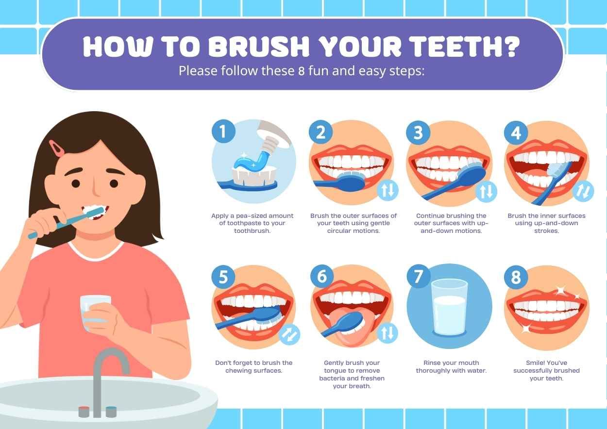 Illustrated Brushing Teeth Tutorial Infographic - diapositiva 1