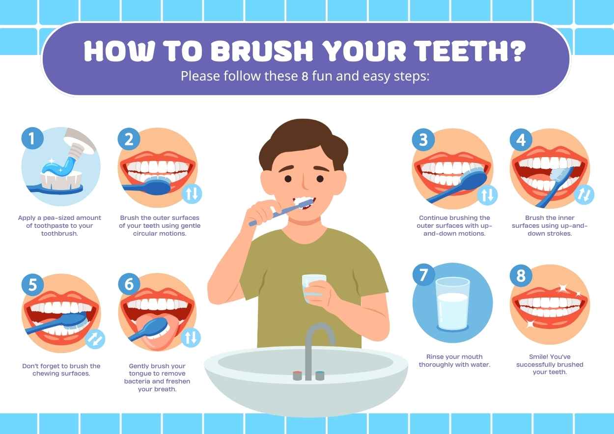 Illustrated Brushing Teeth Tutorial Infographic - slide 2