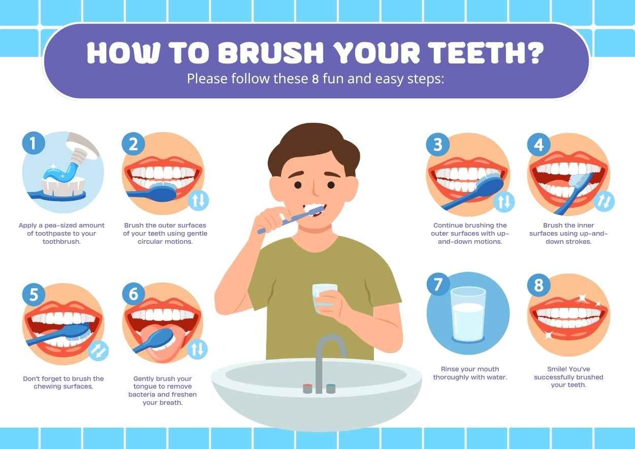 Illustrated Brushing Teeth Tutorial Infographic - diapositiva 2