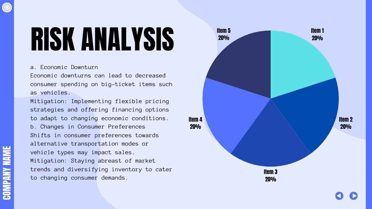 Illustrated Car Dealership Business Plan - slide 15