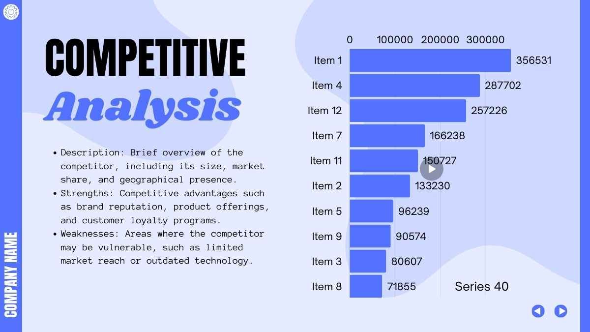 Illustrated Car Dealership Business Plan - diapositiva 8