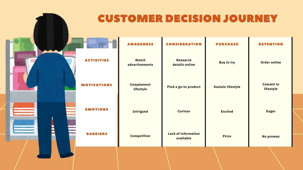 Illustrated Customer Decision Journey Slides - slide 6