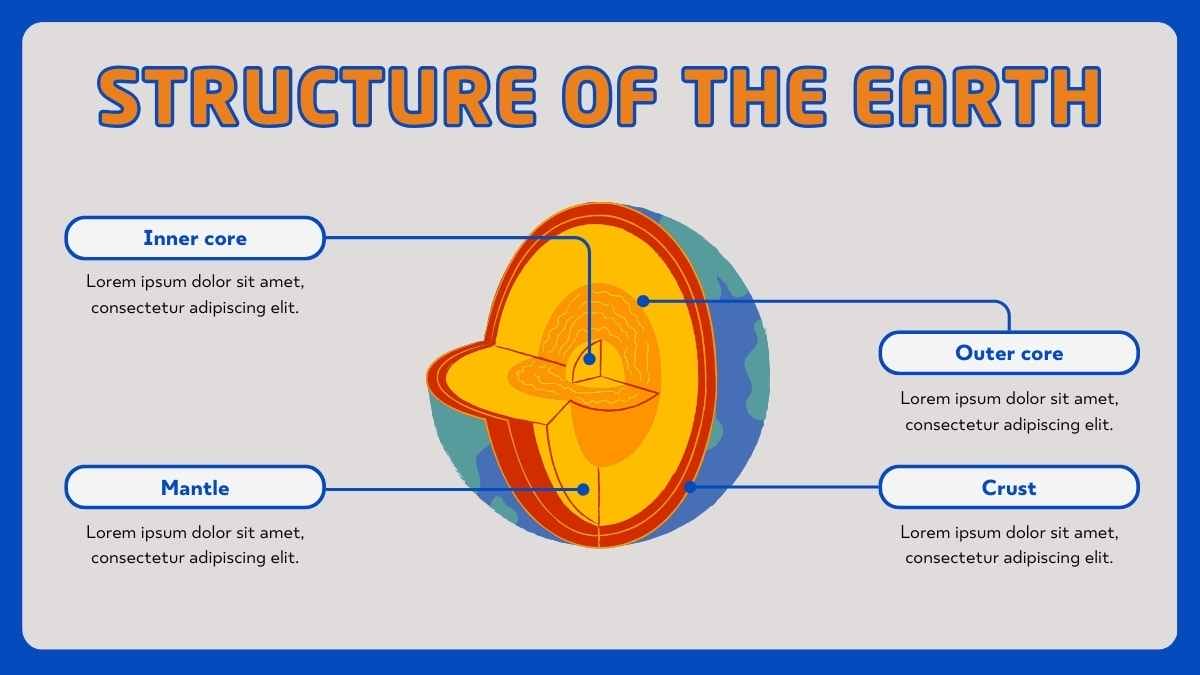 Illustrated Earthquake & Inner Earth Movements Research Poster - slide 5