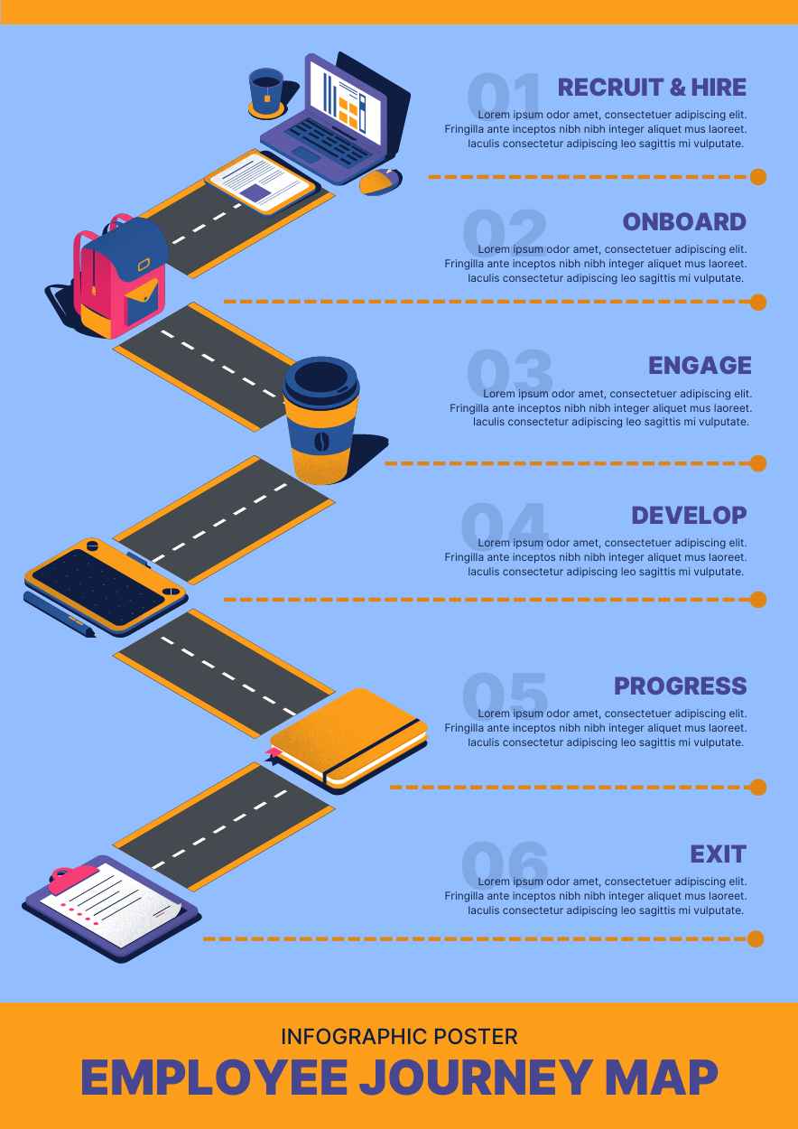 Illustrated Employee Journey Map Infographic - slide 1