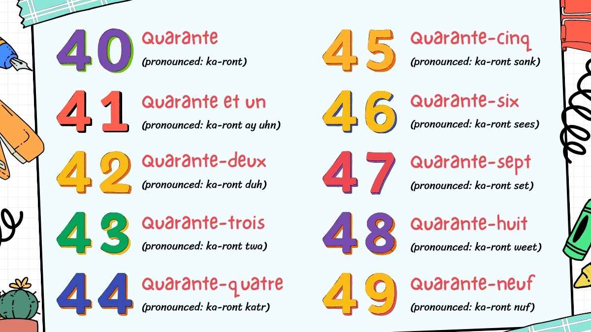 Illustrated French Numbers 1-100 Slides - slide 10