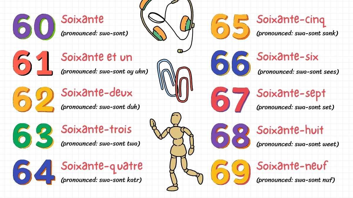 Illustrated French Numbers 1-100 Slides - slide 12