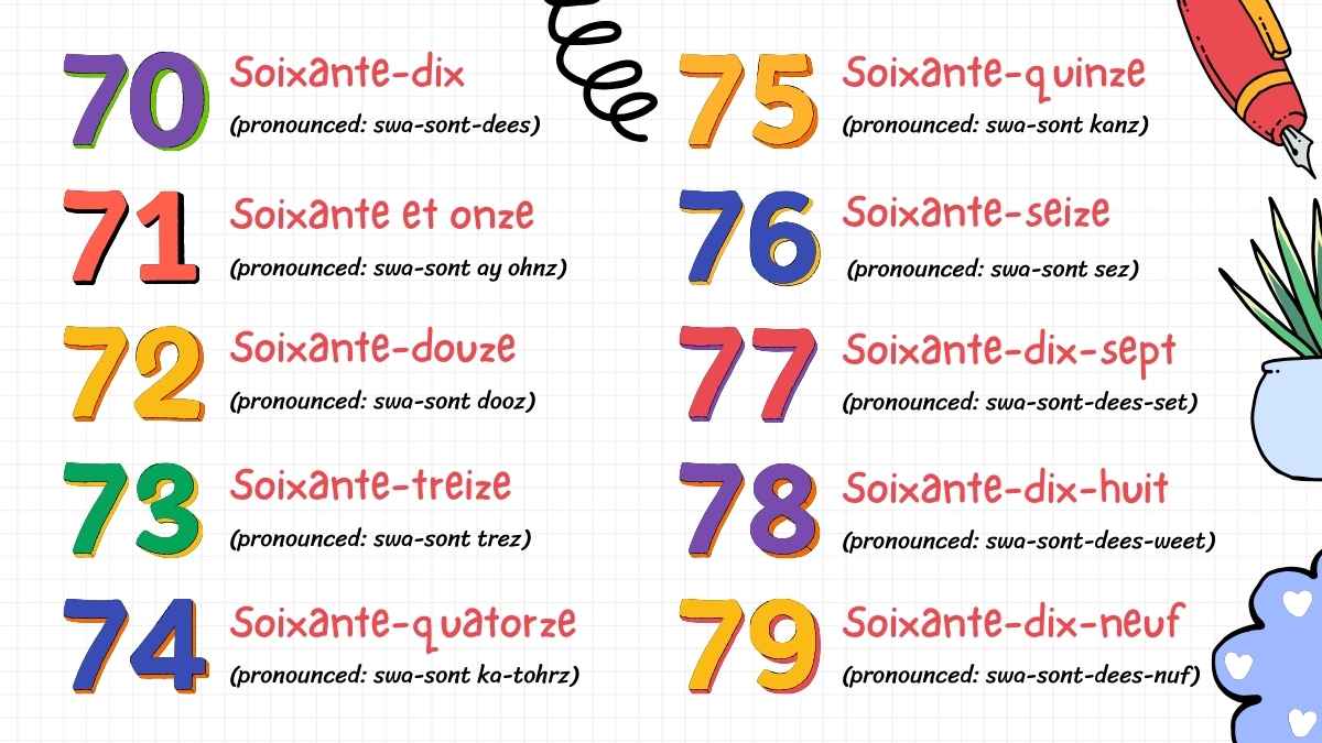 Illustrated French Numbers 1-100 Slides - slide 13