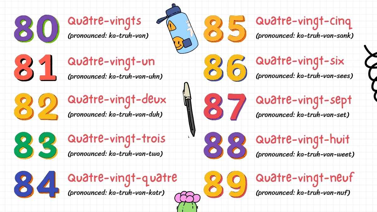 イラスト付きフランス語の数字1-100スライド✨ - slide 14