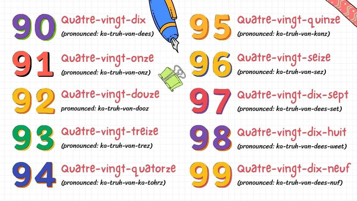 Illustrated French Numbers 1-100 Slides - slide 15