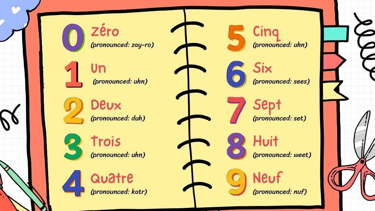 Illustrated French Numbers 1-100 Slides - diapositiva 6