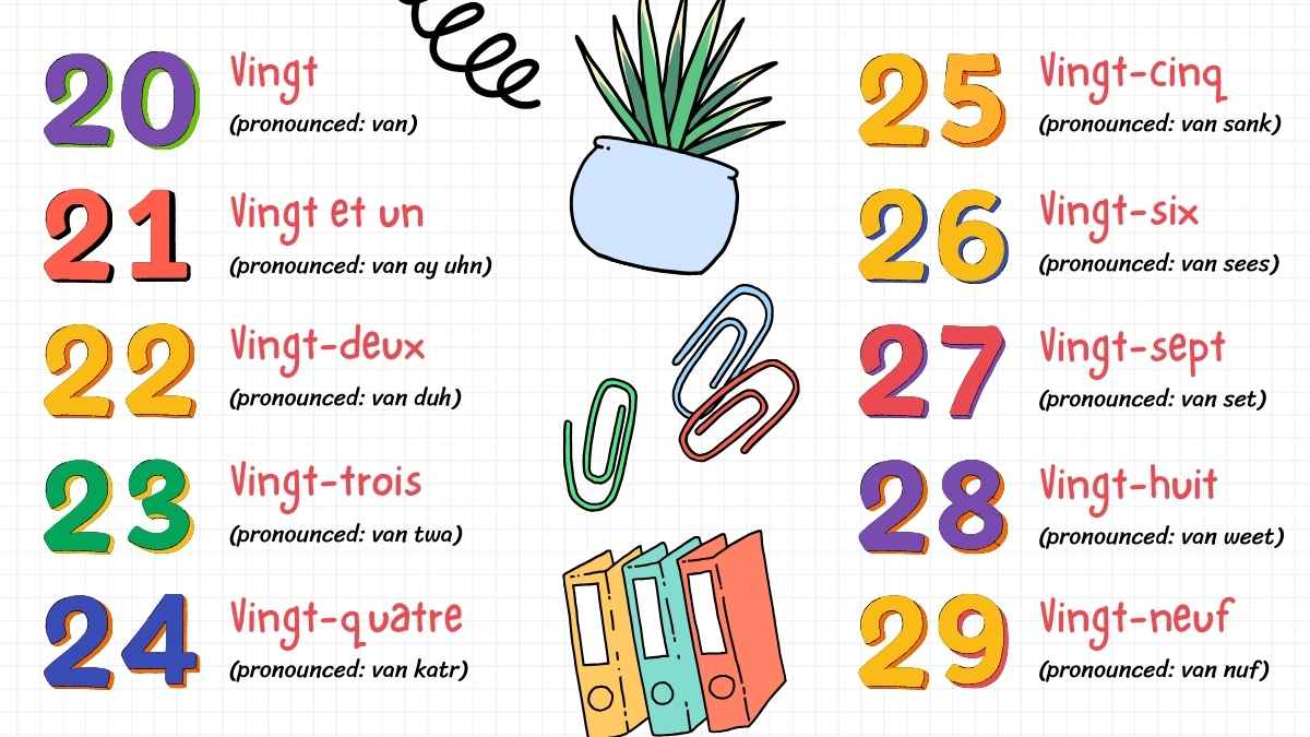 Illustrated French Numbers 1-100 Slides - slide 8