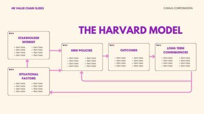 Illustrated HR Value Chain Slides