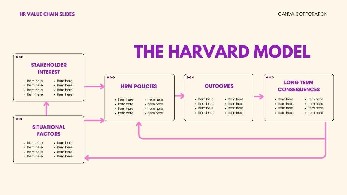 Illustrated HR Value Chain Slides - diapositiva 1