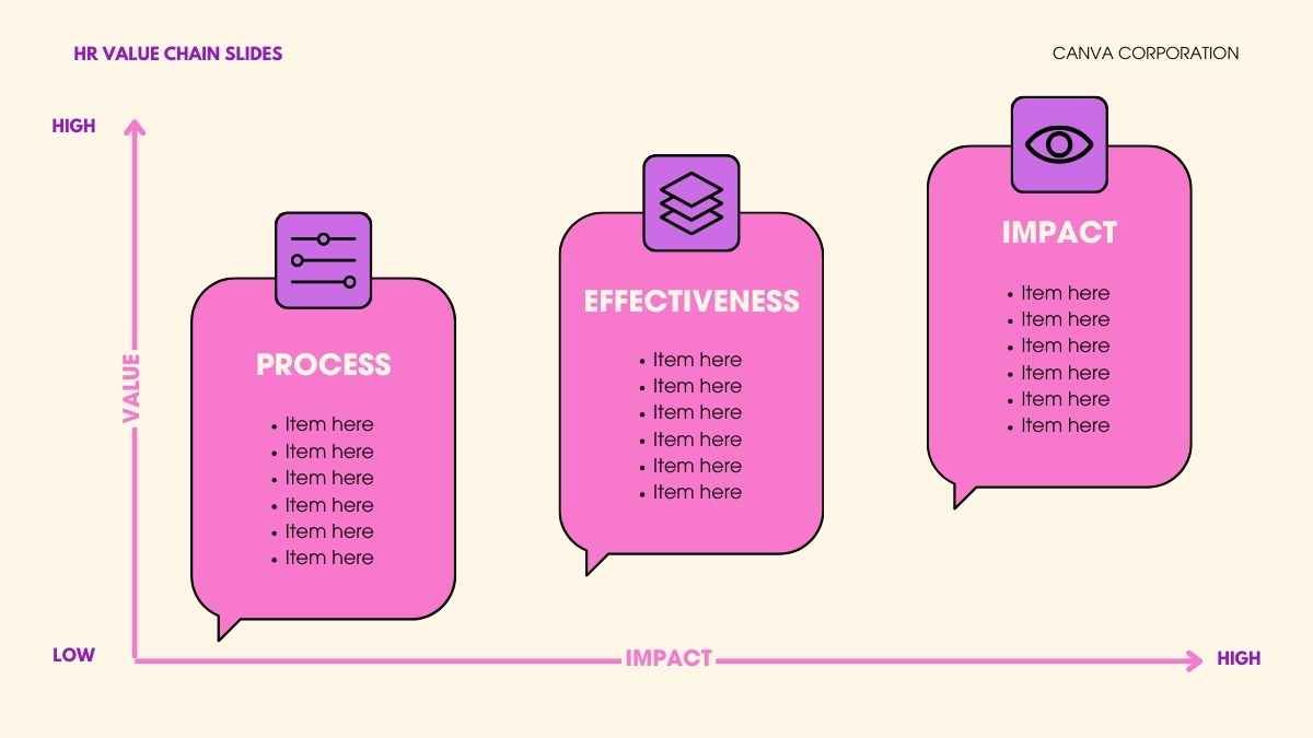 Illustrated HR Value Chain Slides - diapositiva 4