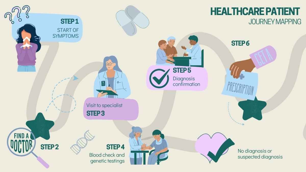 Illustrated Healthcare Patient Journey Mapping Infographic - slide 1