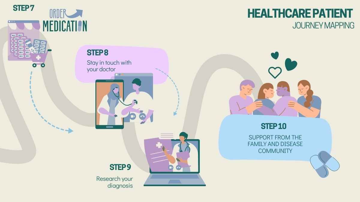 Illustrated Healthcare Patient Journey Mapping Infographic - slide 2