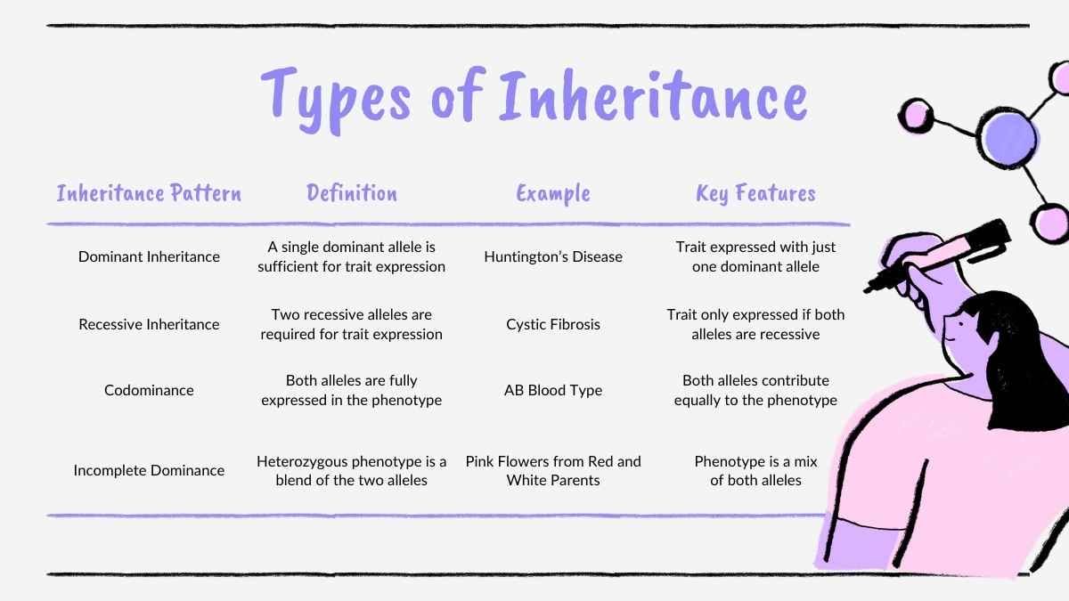 Illustrated Heredity Genetics Slides - slide 8