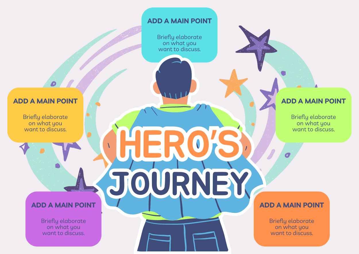 Illustrated Hero’s Journey Infographic - diapositiva 1