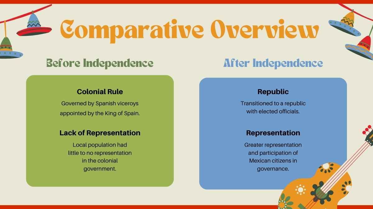 Illustrated History Subject for High School: Mexico Independence Day - diapositiva 10