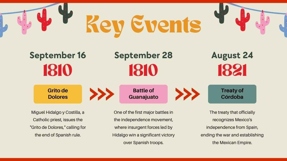 Illustrated History Subject for High School: Mexico Independence Day - diapositiva 5