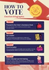 Illustrated How to Vote Election Infographic Poster