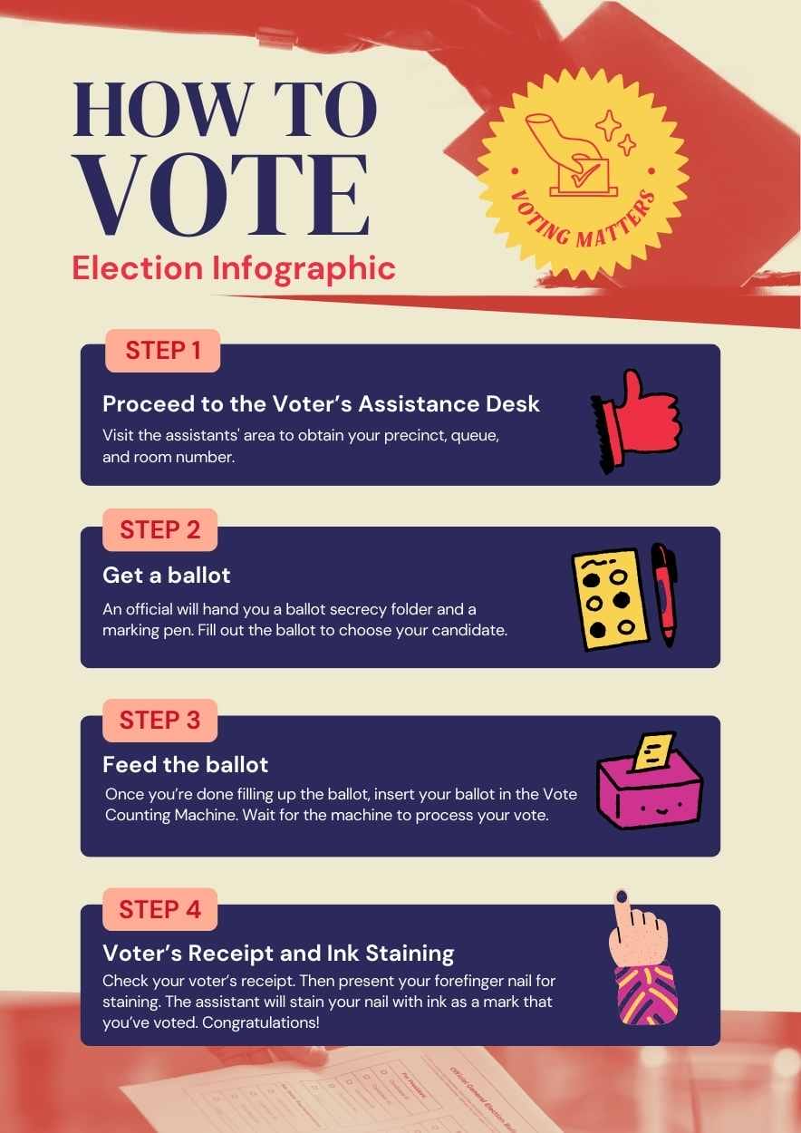 Illustrated How to Vote Election Infographic Poster - slide 1