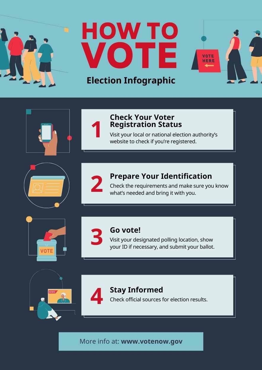 Illustrated How to Vote Election Infographic Poster - slide 3