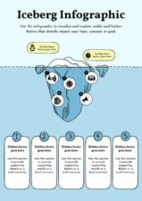 Illustrated Iceberg Model Infographic 1