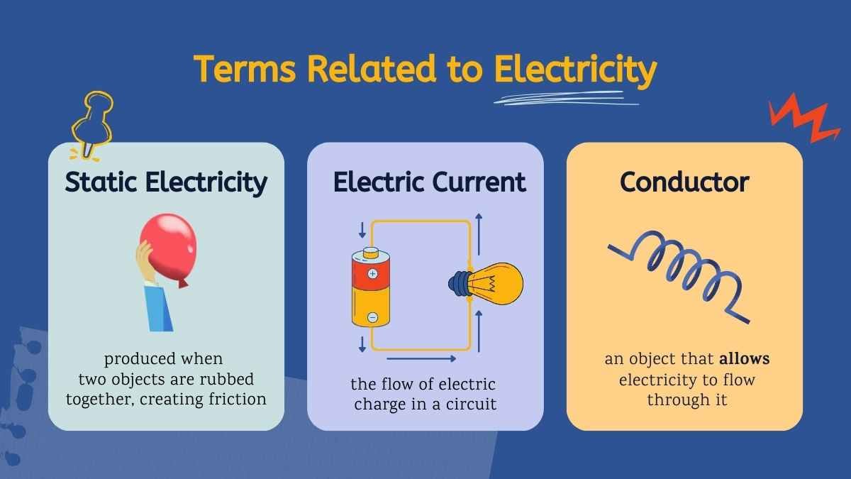 Illustrated Introduction to Electricity Lesson for Elementary Worksheets - slide 4