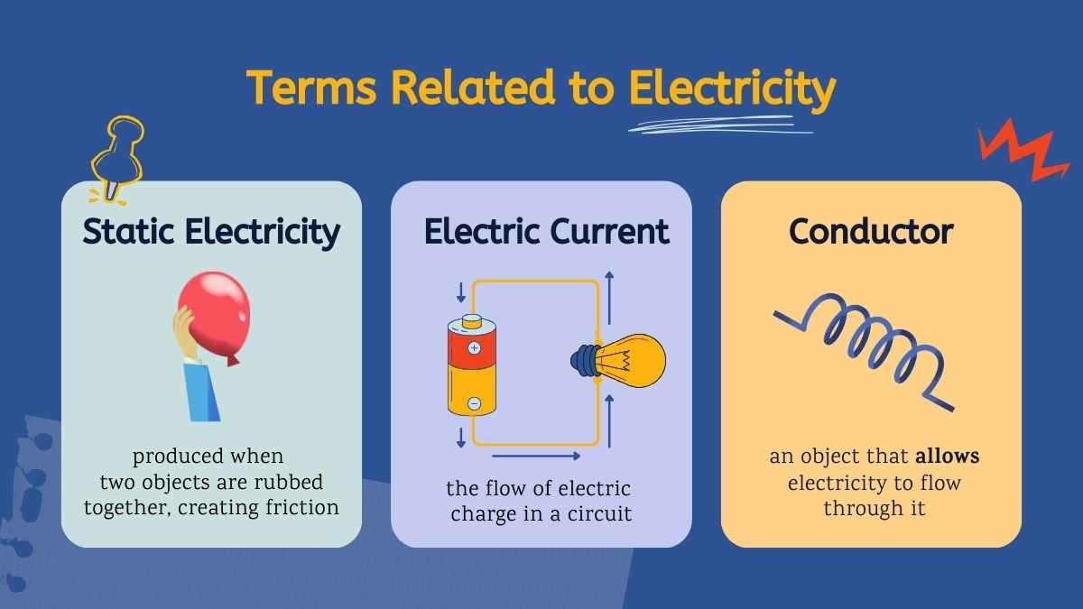 Illustrated Introduction to Electricity Lesson for Elementary Worksheets - diapositiva 4