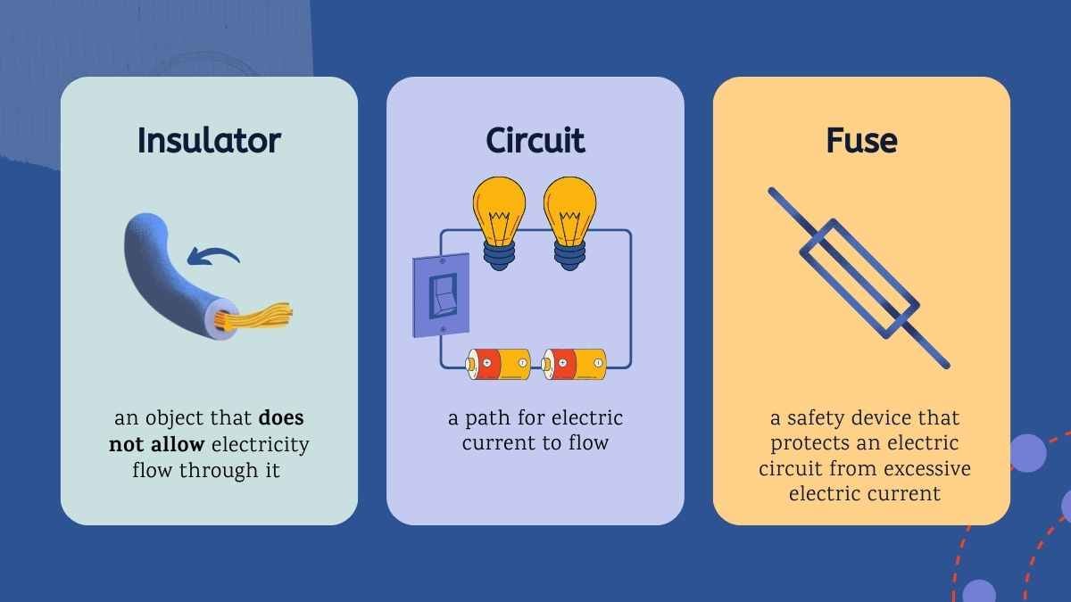 Illustrated Introduction to Electricity Lesson for Elementary Worksheets - slide 5