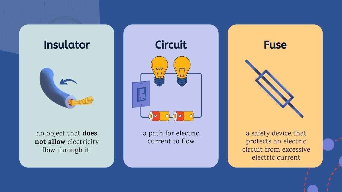 Illustrated Introduction to Electricity Lesson for Elementary Worksheets - diapositiva 5