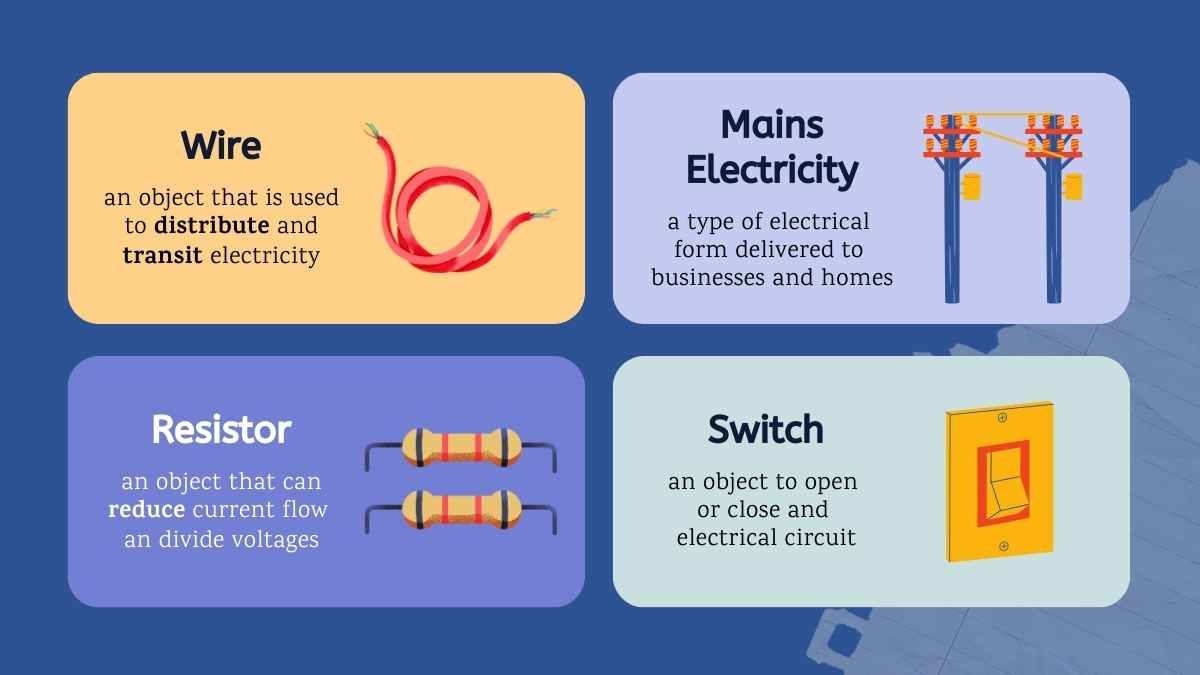 Illustrated Introduction to Electricity Lesson for Elementary Worksheets - diapositiva 6