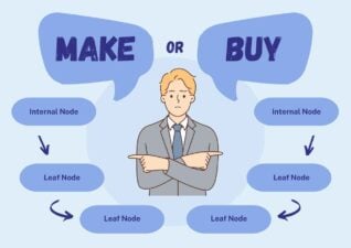 Illustrated Make-Buy Decision Tree Infographics