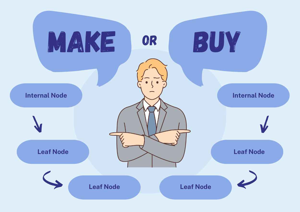 Illustrated Make-Buy Decision Tree Infographics - slide 1