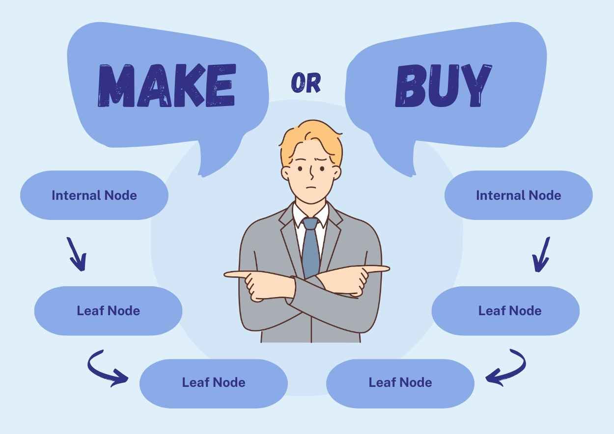 Illustrated Make-Buy Decision Tree Infographics - diapositiva 1