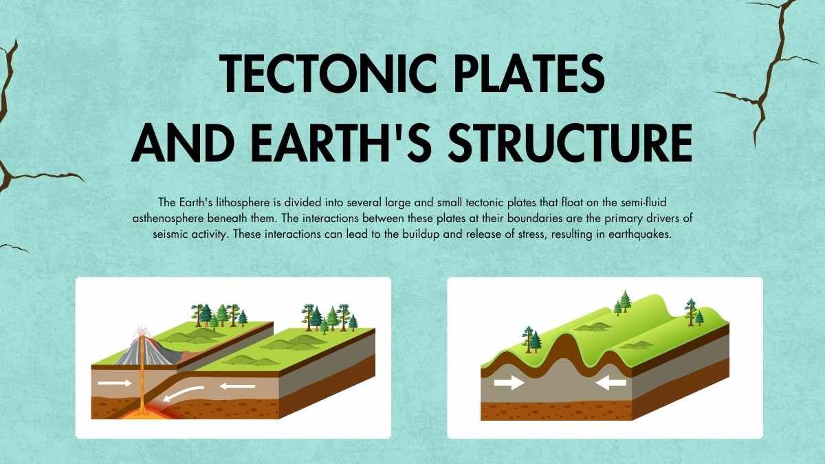 Illustrated Natural Disasters Lesson: Causes of Earthquakes - slide 4