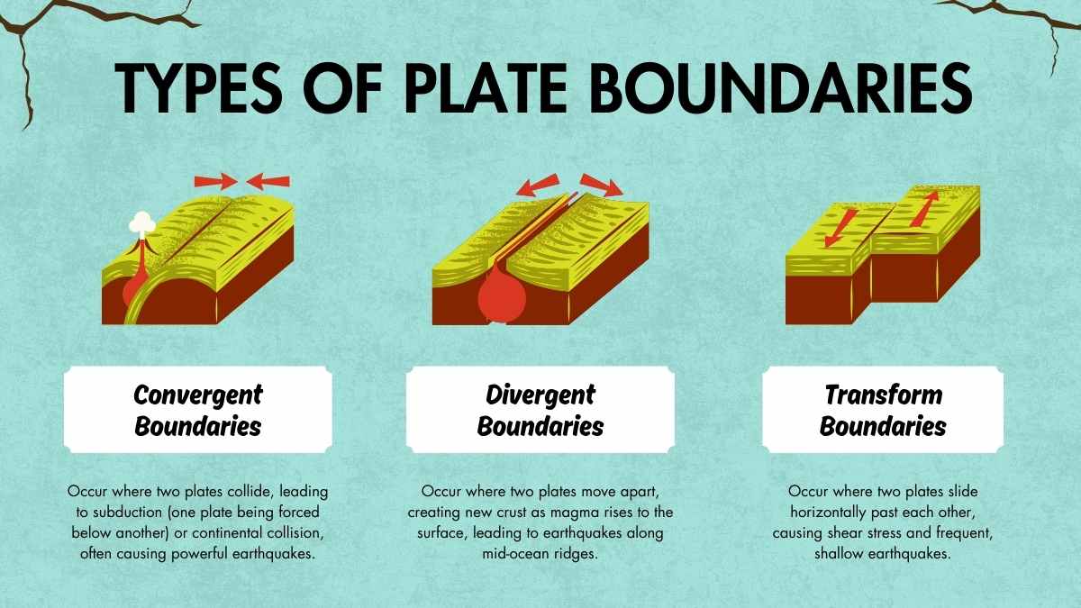 Illustrated Natural Disasters Lesson: Causes of Earthquakes - slide 6